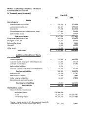 michael kors income statement|Michael Kors (CPRI) Income Statement .